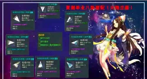 剑灵装备颜色彷徨，剑灵套装效果