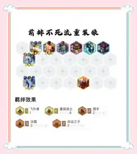 手游最强狼人阵容搭配，lol手游狼人出装插图