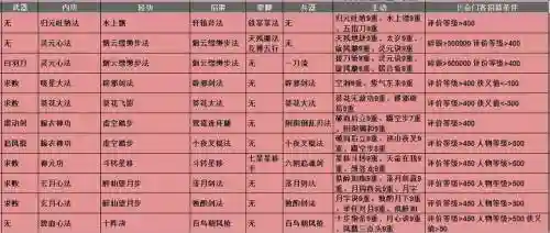 江湖放置技能，放置江湖技能查询表插图