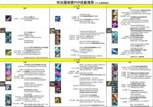 刺客技能完成度小说，刺客职业技能插图