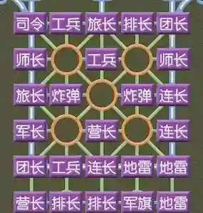 大师军棋阵容搭配，军旗大师赛插图