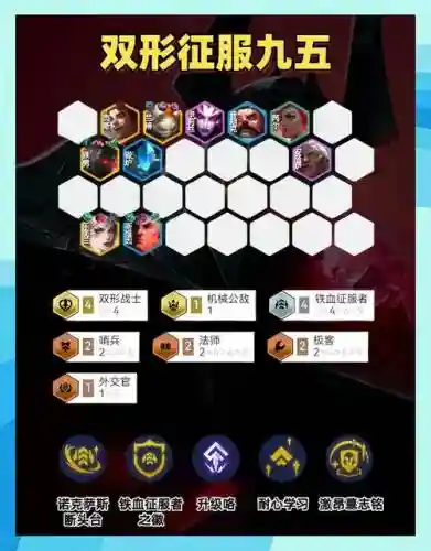 lol自走棋网游阵容搭配，lol自走棋最强阵容2021插图