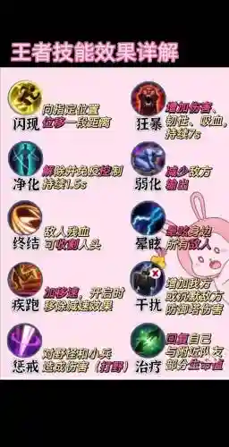 王者荣耀第4个技能加点图，王者荣耀第四个技能怎么弄出来插图