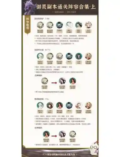 双修御灵阵容搭配，纯御双修