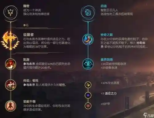 lols7皇子打石头人攻略，英雄联盟皇子秒人出装插图1