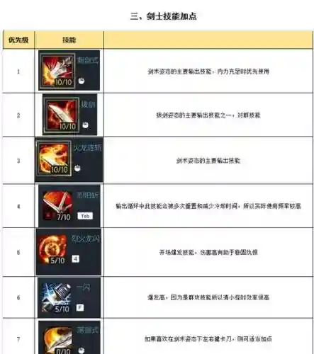 剑灵灵剑士视频技能，剑灵灵剑士技能加点图2020插图
