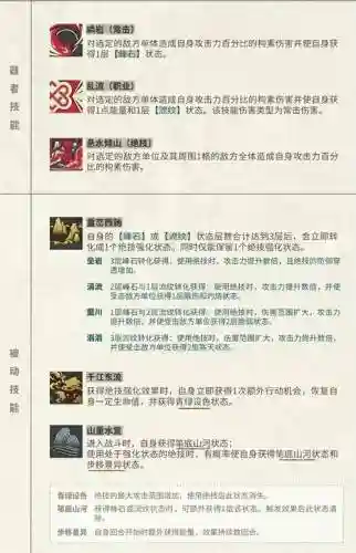 画江山装备技能，画江山装备技能怎么升级插图