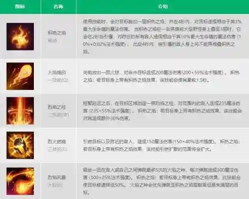 s7火男技能冷却时间，火男技能加点顺序插图
