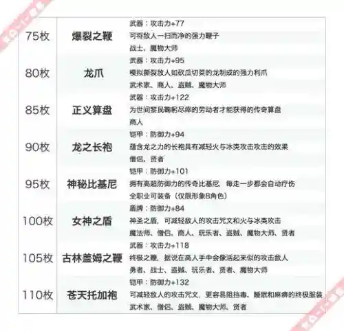 幻想神域冒险者徽章攻略，幻想神域英雄徽记插图1