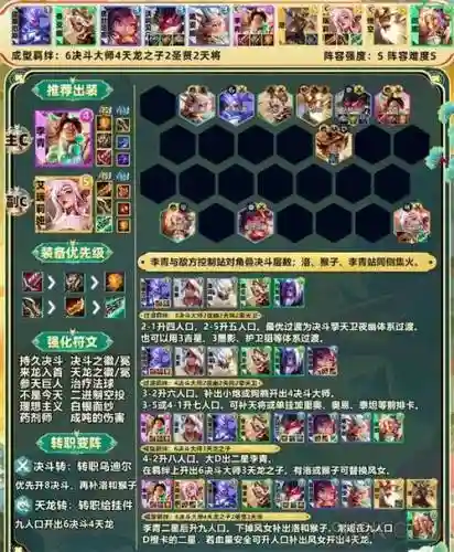 云创通最强阵容搭配，云创通yct11插图