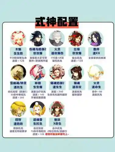 阴阳师刷图阵容搭配，阴阳师刷图阵容搭配攻略插图1