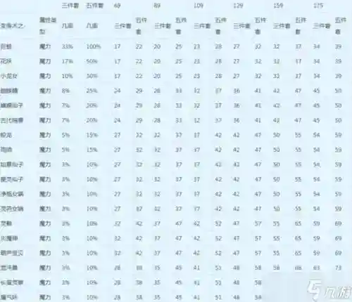 梦幻西游法伤能转换伤害，梦幻法伤结果换算多少法伤