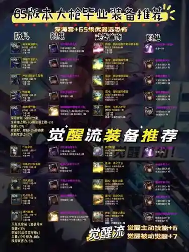 起源版本女大枪要强化武器嘛，起源的武器可以升级吗