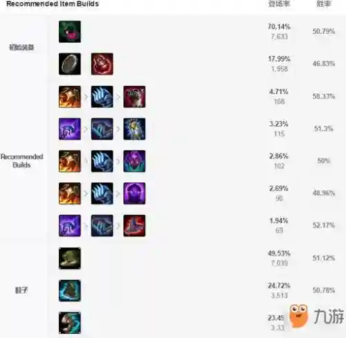 lols7皇子打石头人攻略，英雄联盟皇子秒人出装插图