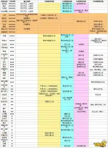 天天打波利二转刺客怎么配技能，天天打波利二转战斗宠物选择插图