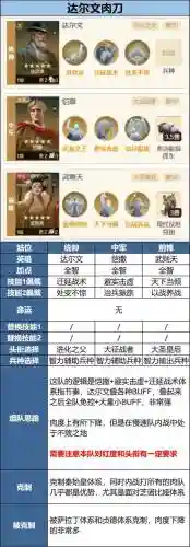 放置枭雄阵容搭配攻略，放置英雄攻略英雄培养插图