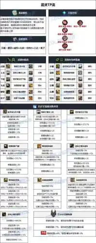 dnf70版本女弹药装备，女弹药70版本带什么武器插图