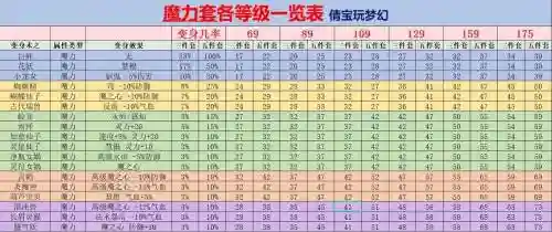 2018梦幻西游变身套，梦幻西游变身套几件触发插图