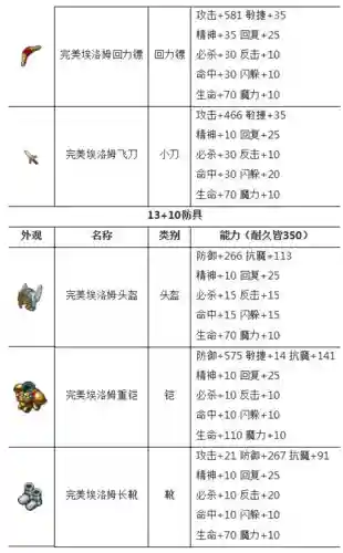 魔力宝贝手游武器等级人物等级6，魔力宝贝手游最高多少级插图
