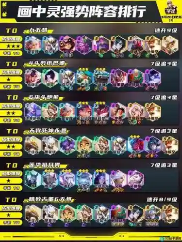 魔女阵容最强搭配，魔女阵容站位