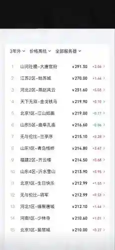 梦幻西游需要花钱吗，梦幻西游还要钱吗