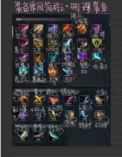 s1英雄联盟武器，s1英雄联盟武器大全插图