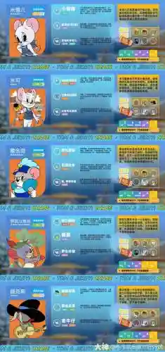 猫和老鼠100级阵容搭配，猫和老鼠pve插图