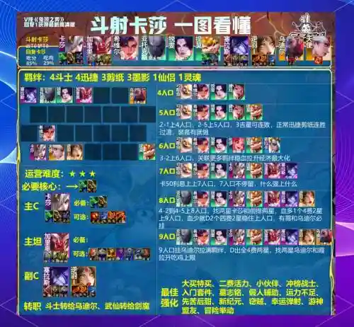 奇幻的冒险阵容天赋搭配，奇幻的冒险阵容天赋搭配最新插图