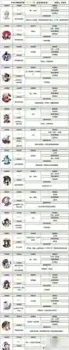 阴阳师换技能书，阴阳师 技能转换插图