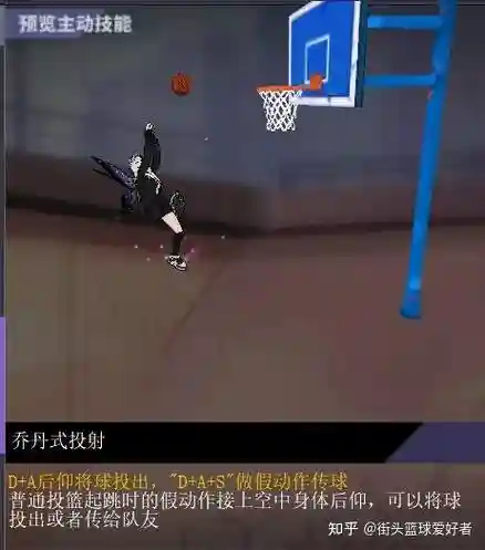 sf的篮下技能，sf在篮球插图