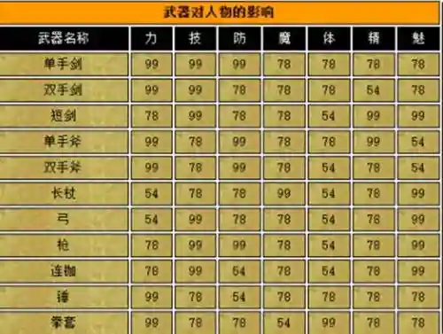 玛娜传奇学院技能，玛娜传奇武器插图