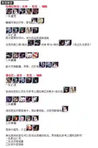 最新乱世之境阵容推荐搭配，最新乱世之境阵容推荐搭配攻略插图