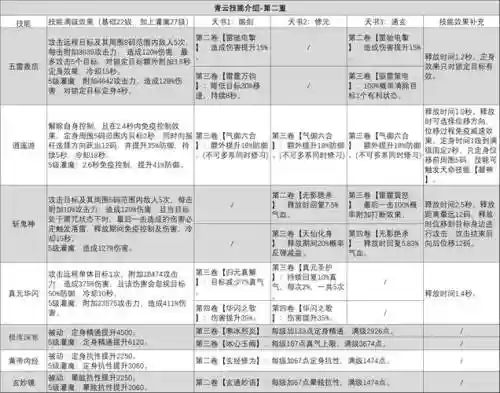 2019诛仙手游青云攻略，诛仙手游青云攻略汇总全方位解析前期