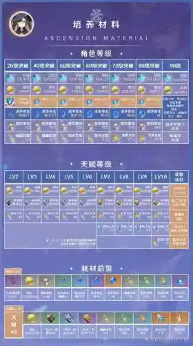 莫娜2.3阵容怎么搭配，莫娜阵容平民