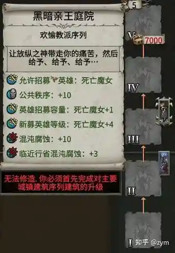 战锤2高级精灵阵容搭配，战锤2高级精灵阵容搭配攻略插图