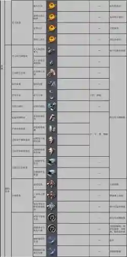 eve爆好装备，eve后期武器选择插图