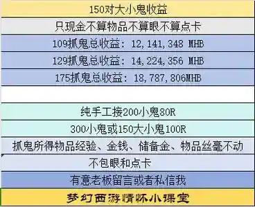 梦幻西游100级抓鬼收益，梦幻100级捉鬼奖励插图