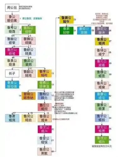 君主阵容搭配，君主阵容搭配攻略插图