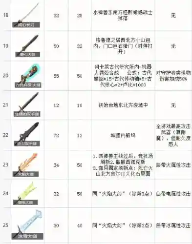 荒野之息装备代码，荒野之息装备怎么获得插图
