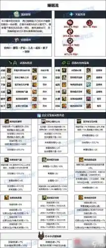 dnf机械毕业武器18，dnf机械100级武器选择插图