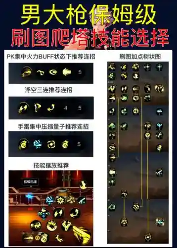 男枪技能施放小技巧，男枪技能施放小技巧是什么插图1