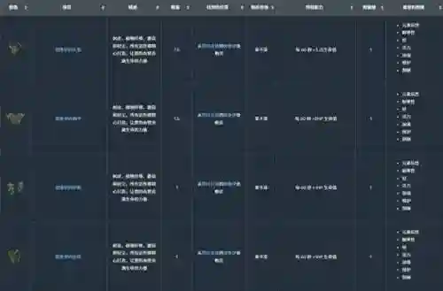 生存指南1什么武器，生存指南武器合成表插图