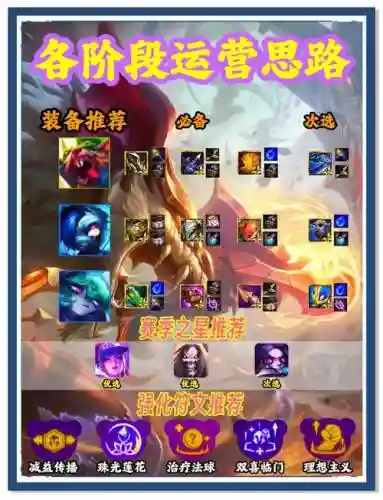 锤石云顶之奕阵容搭配，云顶锤石怎么搭配插图