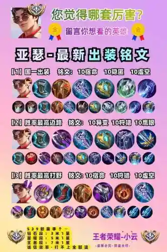 亚瑟装备完美搭配，亚瑟装备推荐插图1