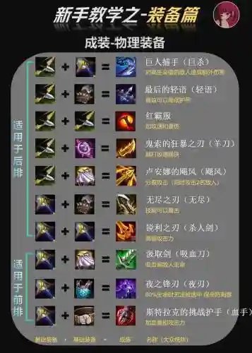 武器怎么出装比较好，武器的出装顺序插图1