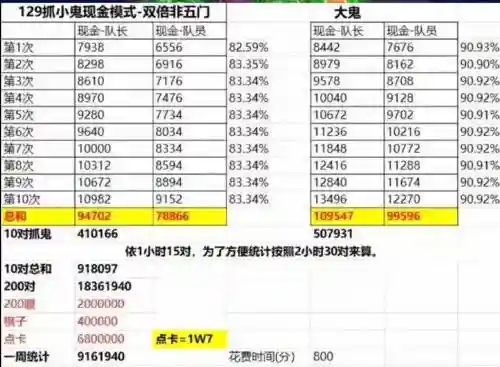 梦幻西游100级抓鬼收益，梦幻100级捉鬼奖励插图1