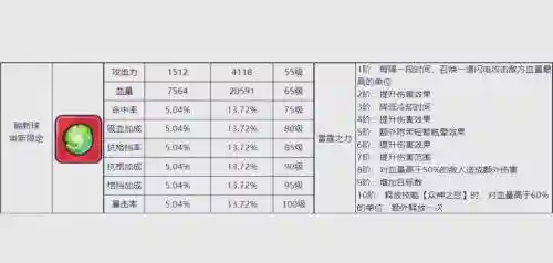 口袋妖怪复刻宙斯技能，宙斯怎么加点插图