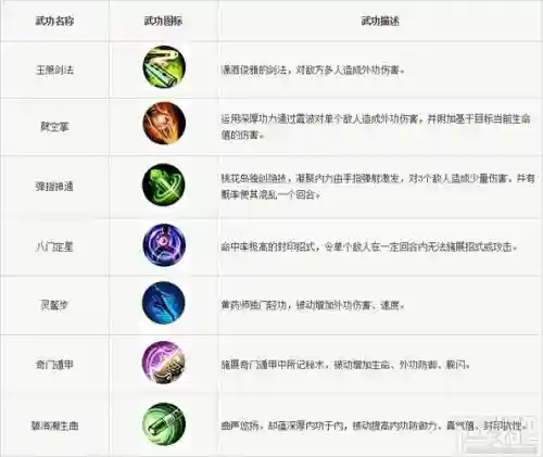 派派技能怎么用，派派技能怎么点插图