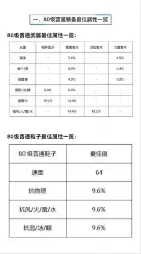 大话西游装备属性，大话西游装备属性转换插图