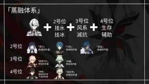 女仆阵容搭配平民辅助，女仆辅助用什么武器插图
